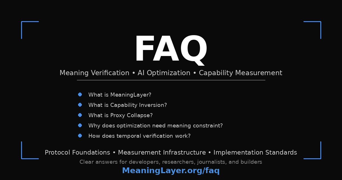 FAQ page header showing five key questions about MeaningLayer including What is MeaningLayer, What is Capability Inversion, What is Proxy Collapse, Why optimization needs meaning constraint, and How temporal verification works