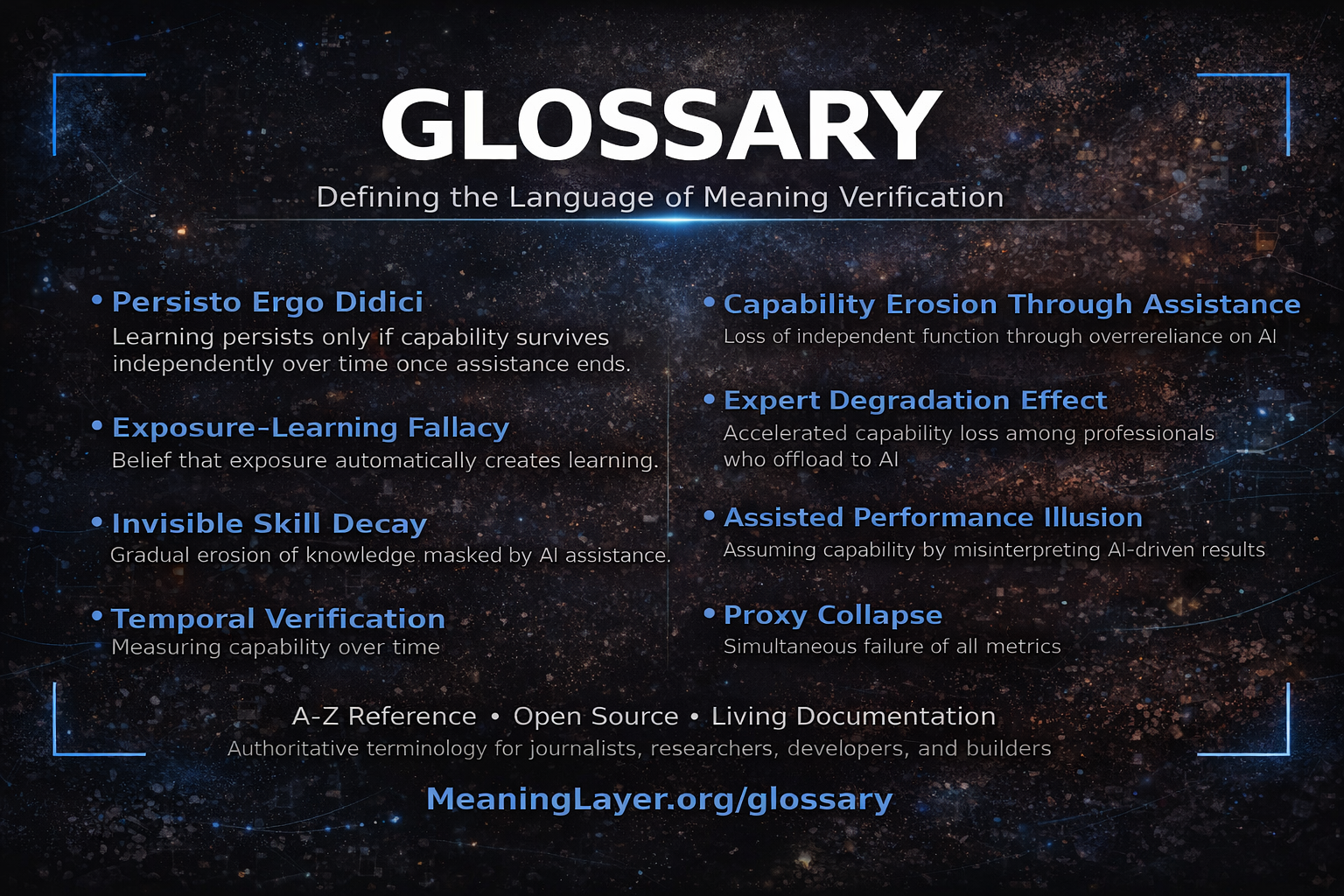 MeaningLayer glossary defining key concepts for meaning verification and human capability measurement